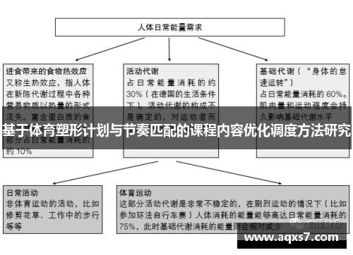 基于体育塑形计划与节奏匹配的课程内容优化调度方法研究