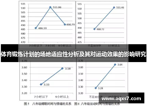 体育锻炼计划的场地适应性分析及其对运动效果的影响研究