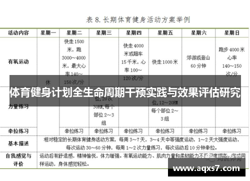 体育健身计划全生命周期干预实践与效果评估研究