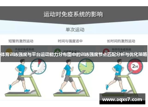 体育训练强度与平台运动能力分布图中的训练强度节点匹配分析与优化策略